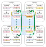 A Communication Efficient ADMM‑based Distributed Algorithm Using Two‑Dimensional Torus Grouping AllReduce