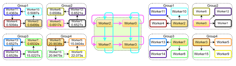 Communication-efficient ADMM-based distributed algorithms for sparse ...