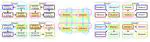 Communication-efficient ADMM-based distributed algorithms for sparse training