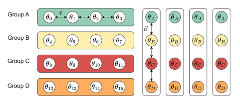 2D-THA-ADMM: communication efficient distributed ADMM algorithm ...