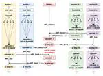 An efficient hybrid MPI/OpenMP parallelization of the asynchronous ADMM algorithm