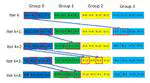 Gr-admm: A communication efficient algorithm based on admm