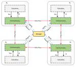 HSAC-ALADMM: an asynchronous lazy ADMM algorithm based on hierarchical sparse allreduce communication