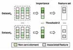 Distributed ADMM Based on Sparse Computation and Allreduce Communication